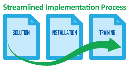 The SOS implementation guarantee